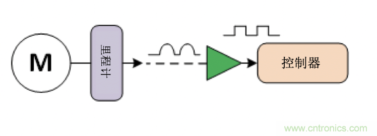 面臨掃地機(jī)器人設(shè)計(jì)挑戰(zhàn)？這六種情況可以用小型放大器搞定！