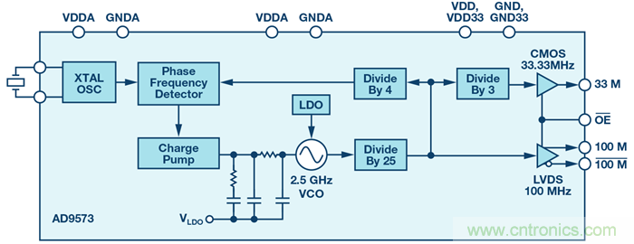 &sum;-&Delta;型ADC時鐘&mdash;不僅僅是抖動