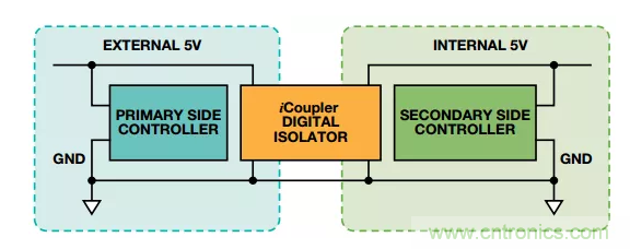 當數(shù)字隔離器披上電平轉(zhuǎn)換器的&ldquo;小馬甲&rdquo;~