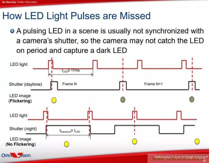 自動(dòng)駕駛系統(tǒng)如何跨越LFM這道坎？