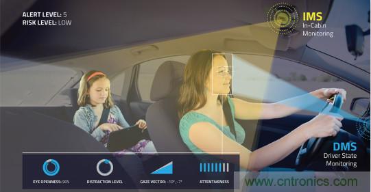 自動(dòng)駕駛系統(tǒng)如何跨越LFM這道坎？