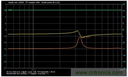 測(cè)量永磁揚(yáng)聲器的阻抗曲線(xiàn)和諧振頻率