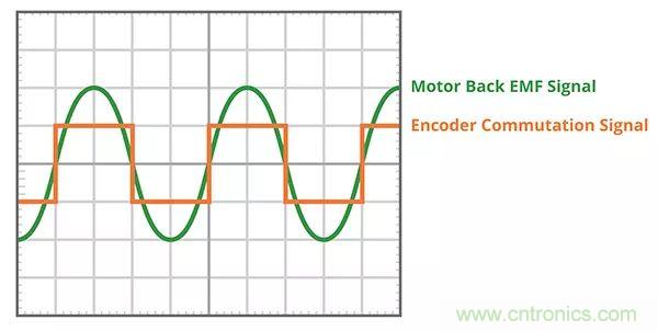 長見識，BLDC換向你了解嗎？