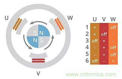 長見識，BLDC換向你了解嗎？