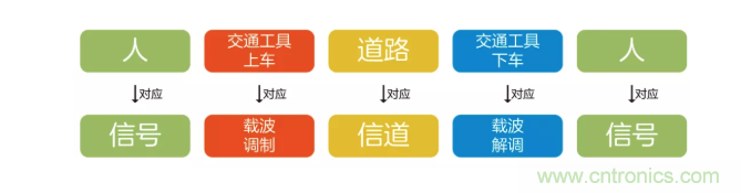 5G調(diào)制怎么實(shí)現(xiàn)的？原來(lái)通信搞到最后，都是數(shù)學(xué)!