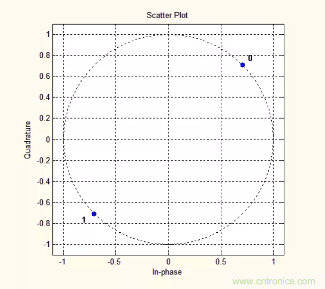 5G調(diào)制怎么實(shí)現(xiàn)的？原來(lái)通信搞到最后，都是數(shù)學(xué)!