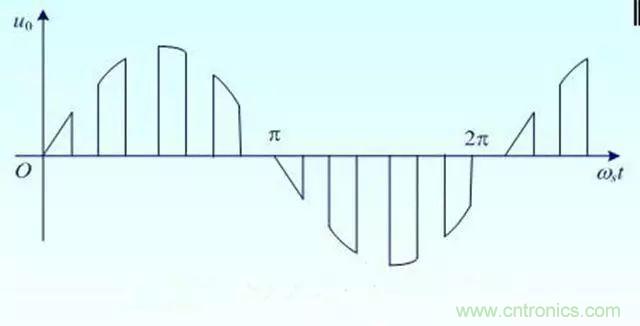 變頻器的輸出頻率調(diào)高，那么輸出電壓將如何提高？