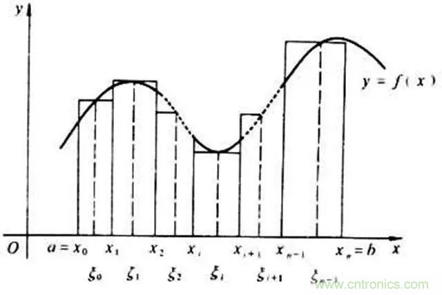 變頻器的輸出頻率調(diào)高，那么輸出電壓將如何提高？