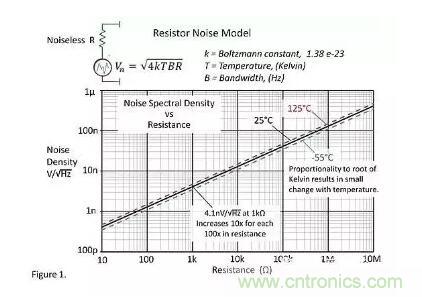 基礎知識 | 什么是電阻的固有噪聲？