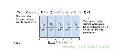 基礎知識 | 什么是電阻的固有噪聲？
