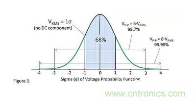 基礎知識 | 什么是電阻的固有噪聲？