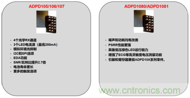 從光學(xué)模塊到系統(tǒng)構(gòu)建來(lái)解決，如何實(shí)現(xiàn)光學(xué)體征信號(hào)監(jiān)測(cè)？