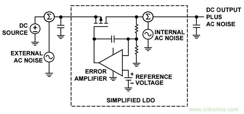 粉紅還有爆米花，5大常見噪聲你弄懂沒？