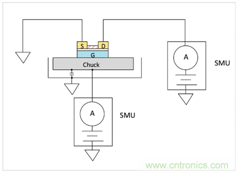 【4200 SMU應(yīng)用文章】之實例篇:高測試連接電容下穩(wěn)定測試弱電流 【4200 SMU應(yīng)用文章】之實例篇:高測試連接電容下穩(wěn)定測試弱電流