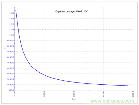 【4200 SMU應(yīng)用文章】之實例篇:高測試連接電容下穩(wěn)定測試弱電流 【4200 SMU應(yīng)用文章】之實例篇:高測試連接電容下穩(wěn)定測試弱電流