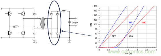 為什么超低阻抗SiC FET受歡迎？它能使系統(tǒng)冷卻運(yùn)行！