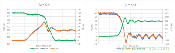 為什么超低阻抗SiC FET受歡迎？它能使系統(tǒng)冷卻運(yùn)行！
