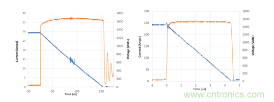 為什么超低阻抗SiC FET受歡迎？它能使系統(tǒng)冷卻運(yùn)行！