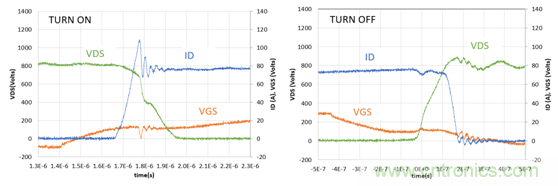 為什么超低阻抗SiC FET受歡迎？它能使系統(tǒng)冷卻運(yùn)行！