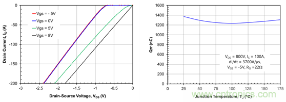 為什么超低阻抗SiC FET受歡迎？它能使系統(tǒng)冷卻運(yùn)行！