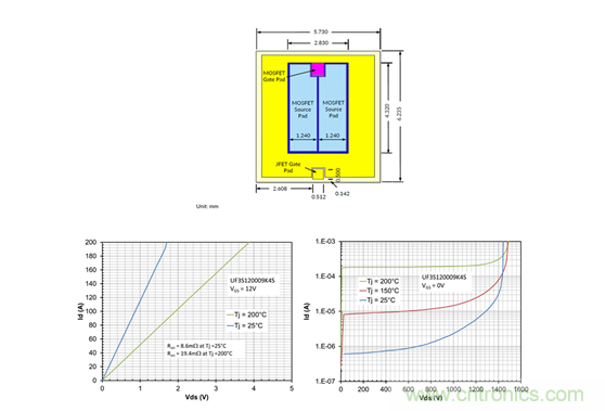 為什么超低阻抗SiC FET受歡迎？它能使系統(tǒng)冷卻運(yùn)行！