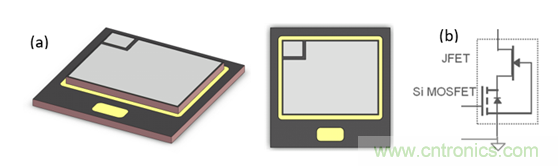 為什么超低阻抗SiC FET受歡迎？它能使系統(tǒng)冷卻運(yùn)行！