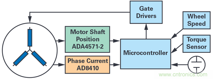 雙AMR電機(jī)位置傳感器，適用于安全性至關(guān)重要的應(yīng)用