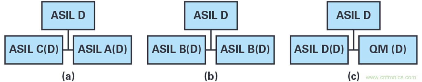 雙AMR電機(jī)位置傳感器，適用于安全性至關(guān)重要的應(yīng)用