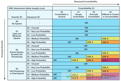 雙AMR電機(jī)位置傳感器，適用于安全性至關(guān)重要的應(yīng)用