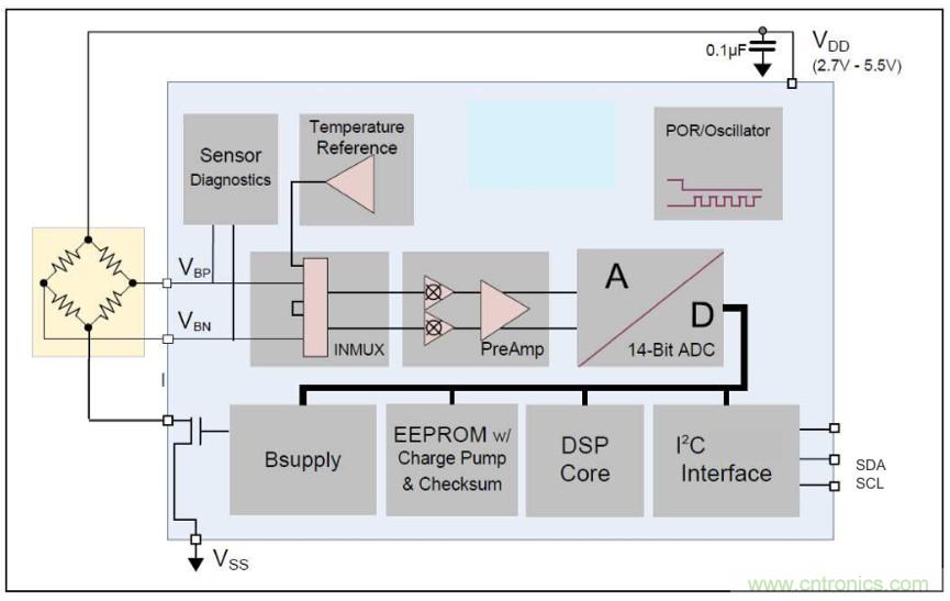 分析了這些TE爆款產(chǎn)品之后，我們得出了IIoT傳感器選型要訣