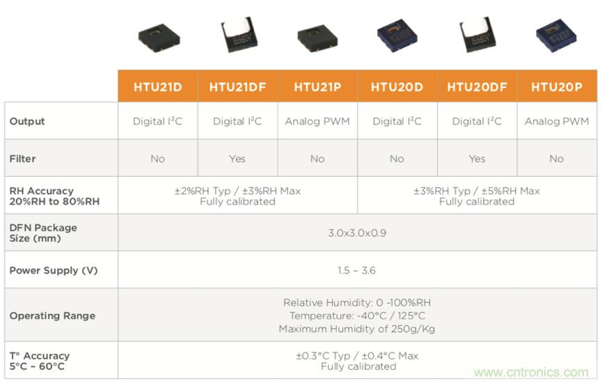 分析了這些TE爆款產(chǎn)品之后，我們得出了IIoT傳感器選型要訣