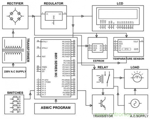 電路設(shè)計(jì)并非易事，工程師們?nèi)绾螌?shí)現(xiàn)&ldquo;完美&rdquo;電路？
