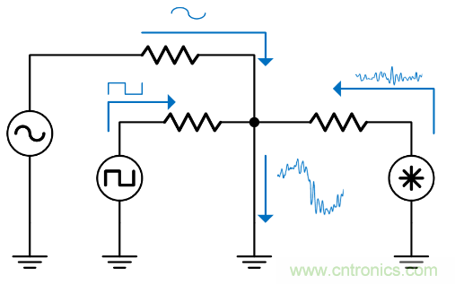 如何避免&ldquo;接地錯(cuò)覺&rdquo;？工程師該知道的