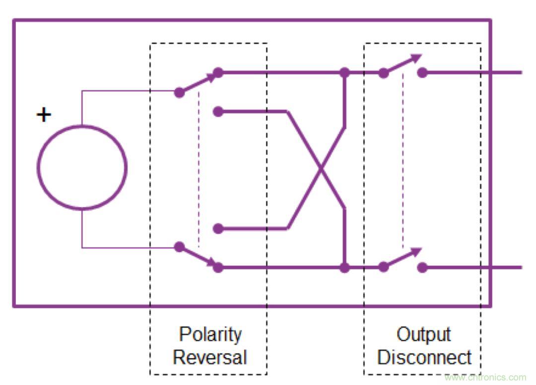 O！M！G ！讓你尖叫的APS先進(jìn)電源系統(tǒng)