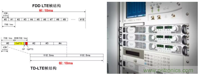 O！M！G ！讓你尖叫的APS先進(jìn)電源系統(tǒng)