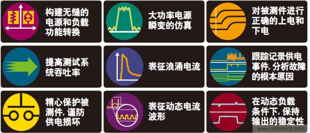 O！M！G ！讓你尖叫的APS先進(jìn)電源系統(tǒng)