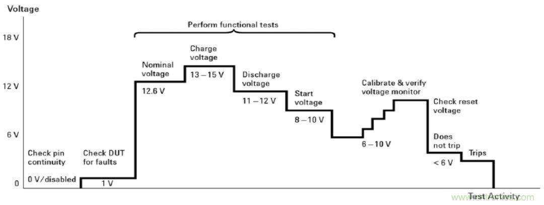O！M！G ！讓你尖叫的APS先進(jìn)電源系統(tǒng)