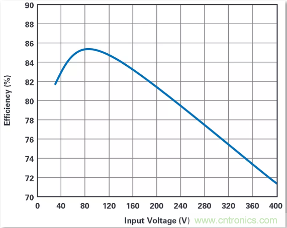 這是真的嗎？采用單IC也能構(gòu)建緊湊、高效的雙極性穩(wěn)壓器？