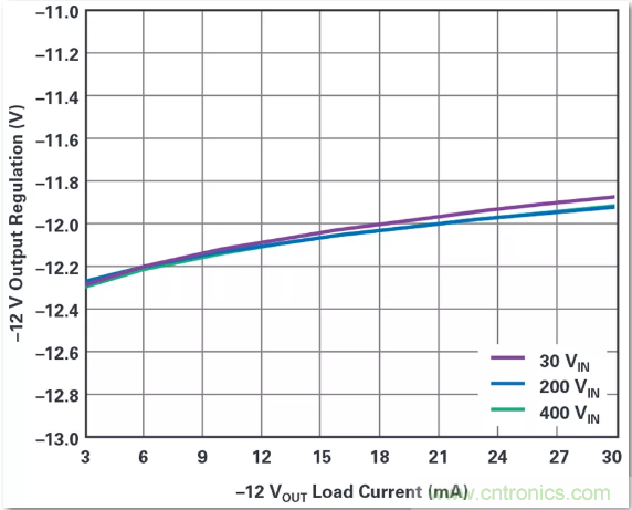 這是真的嗎？采用單IC也能構(gòu)建緊湊、高效的雙極性穩(wěn)壓器？