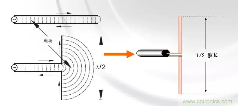 干貨收藏！常用天線、無(wú)源器件介紹