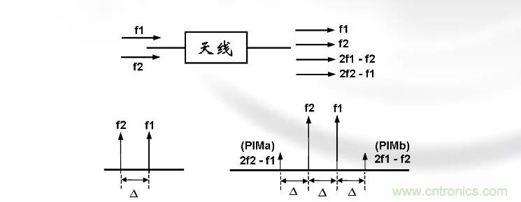 干貨收藏！常用天線、無(wú)源器件介紹