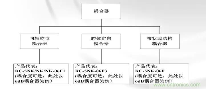 干貨收藏！常用天線、無(wú)源器件介紹