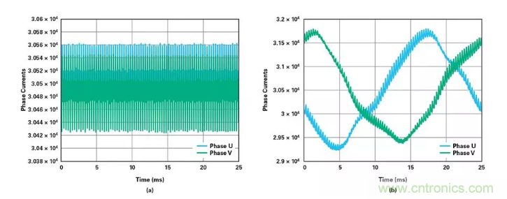針對同步優(yōu)化的新型sinc濾波器結(jié)構(gòu)，你了解了嗎？