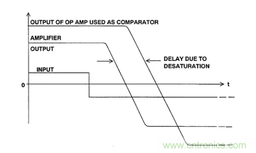 詳解運算放大器與比較器的區(qū)別，看了都說懂了~