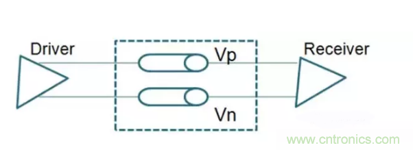 詳解差分處理方法與信號分析，這里有你想看的！