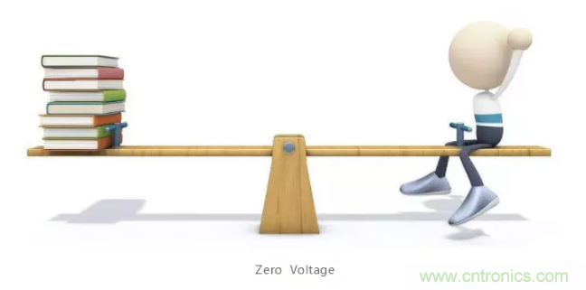 詳解差分處理方法與信號分析，這里有你想看的！