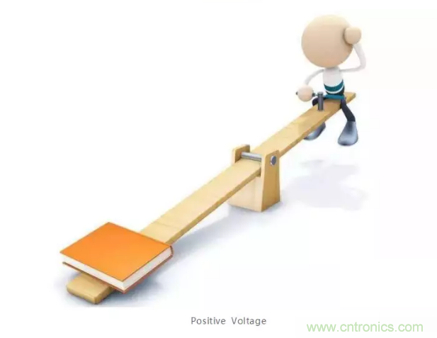 詳解差分處理方法與信號分析，這里有你想看的！