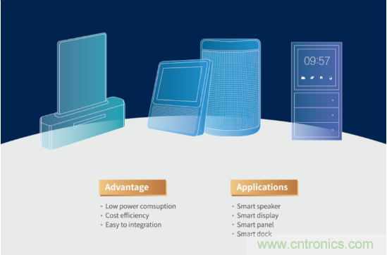 瑞芯微參展CES2020亮點全覽，五大展區(qū)芯技術(shù)亮相