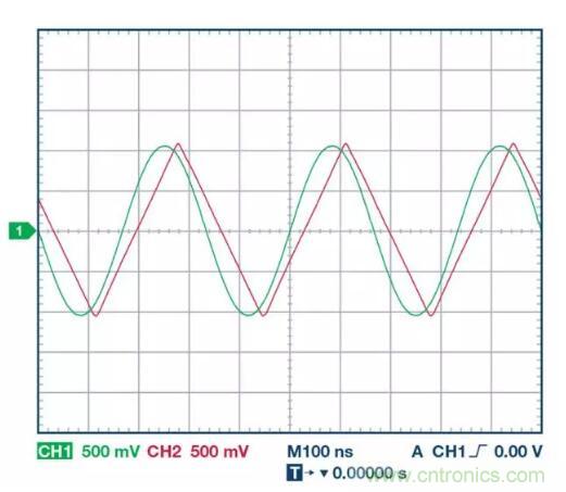 小信號(hào)還是大信號(hào)？這是一個(gè)值得深入討論的問(wèn)題