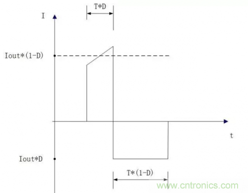 在熱插拔板載電源設(shè)計(jì)規(guī)范中，原來還要考慮電源、電容電感等因素